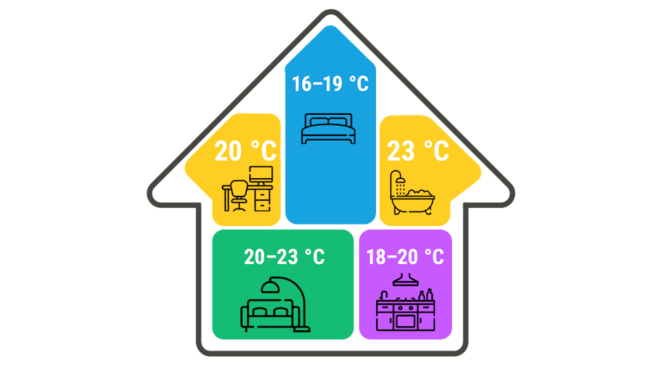 Infographic: Optimal room temperature