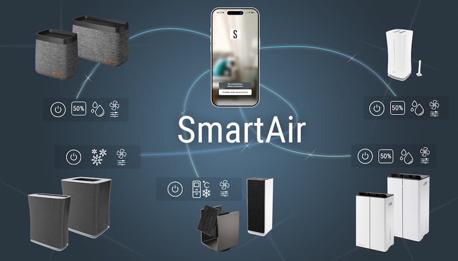 Infografik über Stadler Form Smart Air Services
