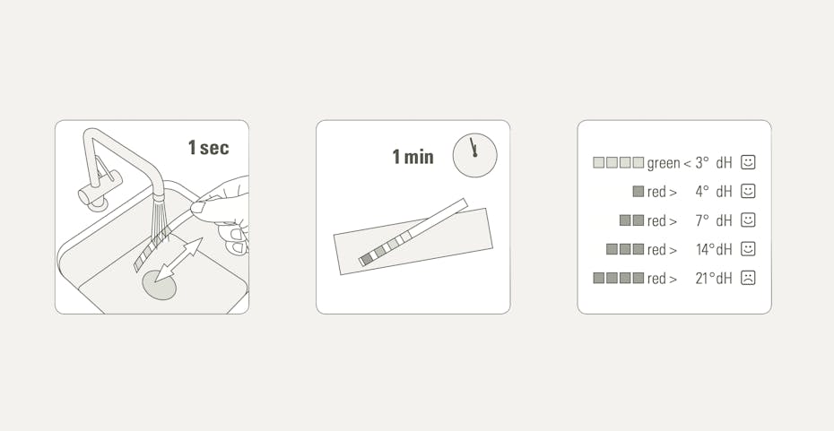 Instructing pictures how to measure the waterhardness