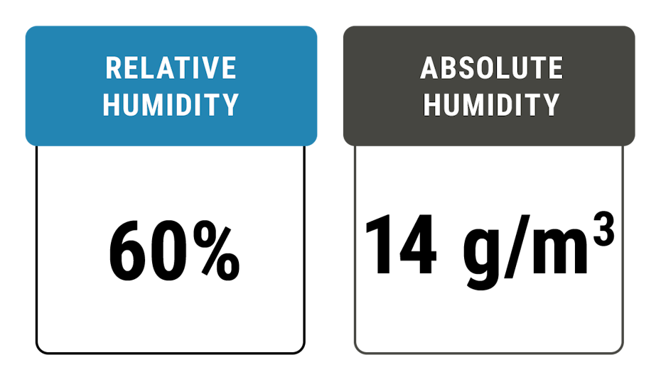 Optimum humidity – guidelines for a pleasant indoor climate | Stadler Form